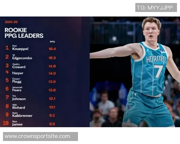 克尼佩尔连续三场得分20首次突破30分表现出色助球队赢得胜利 克尼佩尔连续三场得分20首次突破30分表现出色助球队赢得胜利